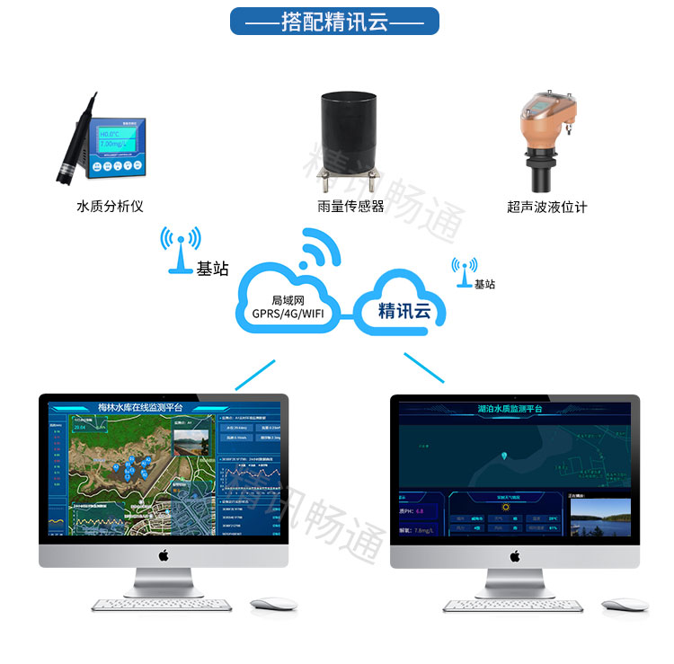 水文监测系统