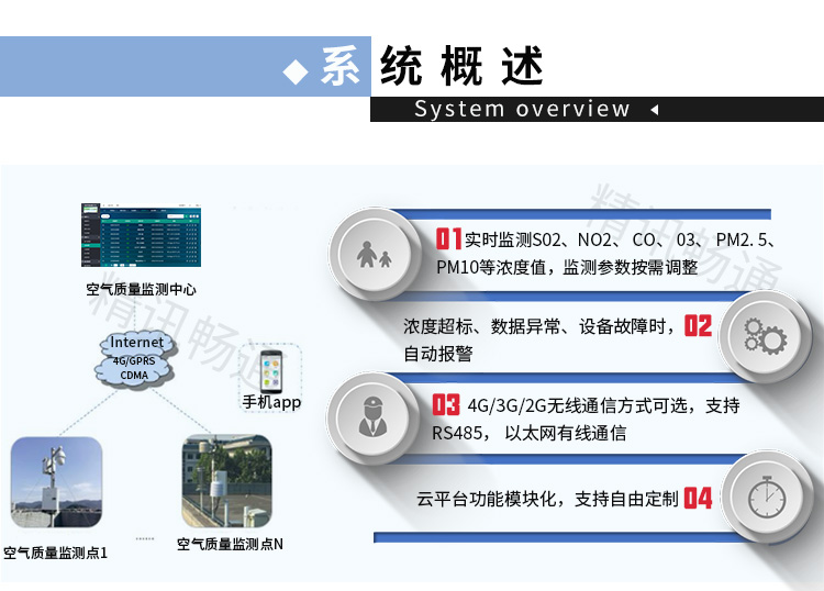 网格化大气监测系统 网格化大气监测系统