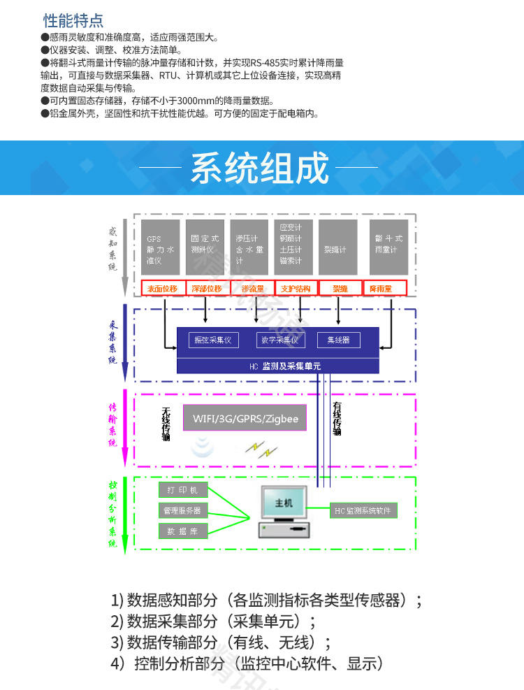 边坡监测系统