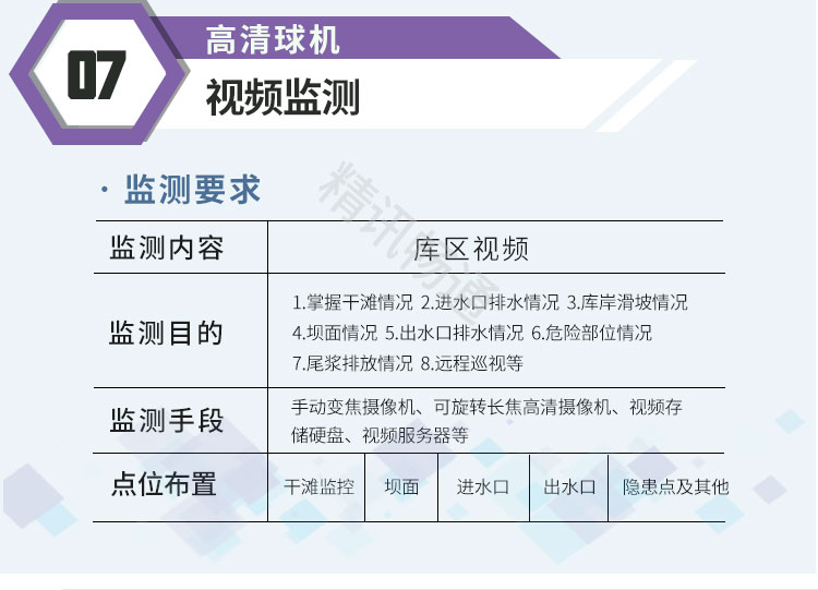 尾矿库监测系统