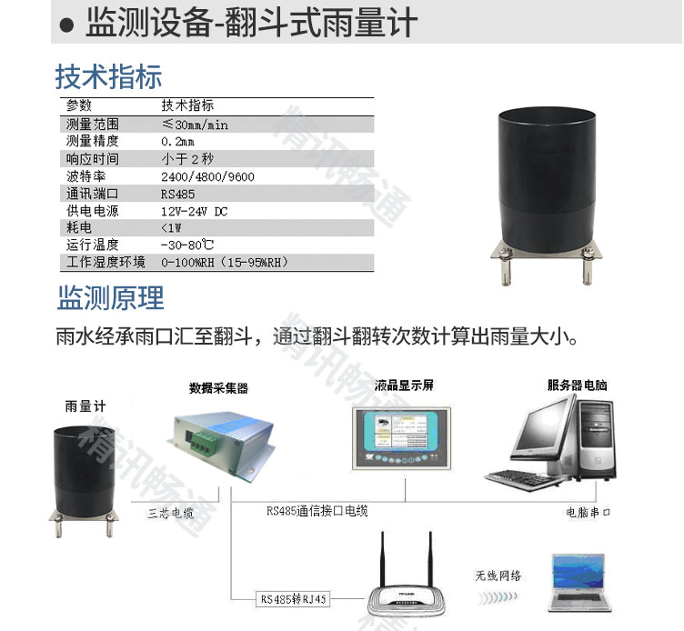 地质灾害监测预警系统
