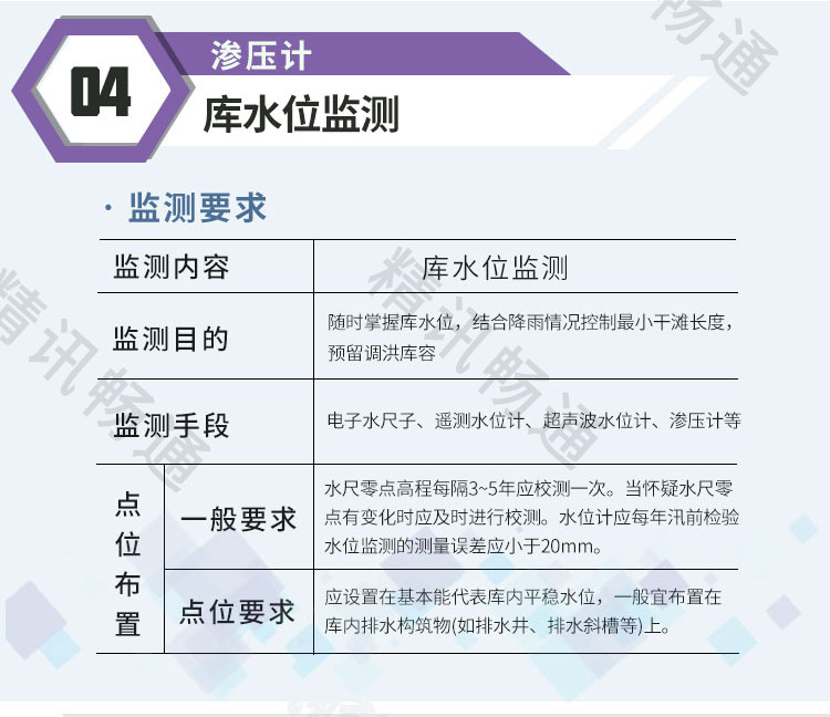 精讯通顺尾矿库监测系统
