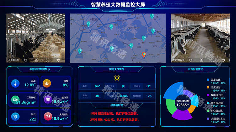 智慧养殖解决方案