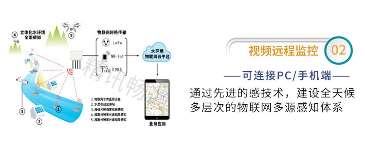 水质监测系统 水质监测系统