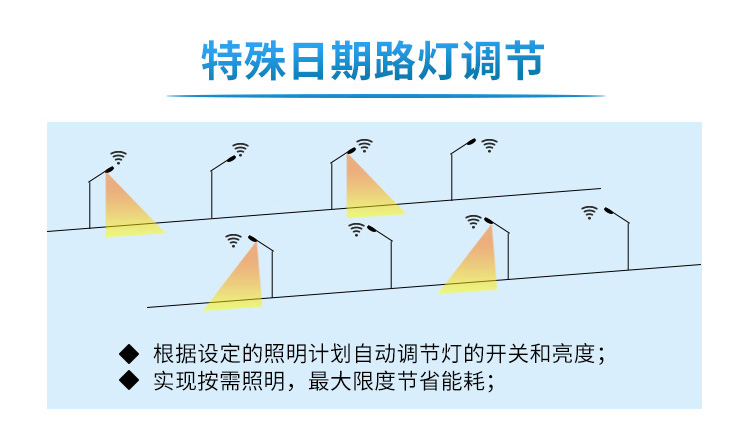 智慧路灯 智慧路灯