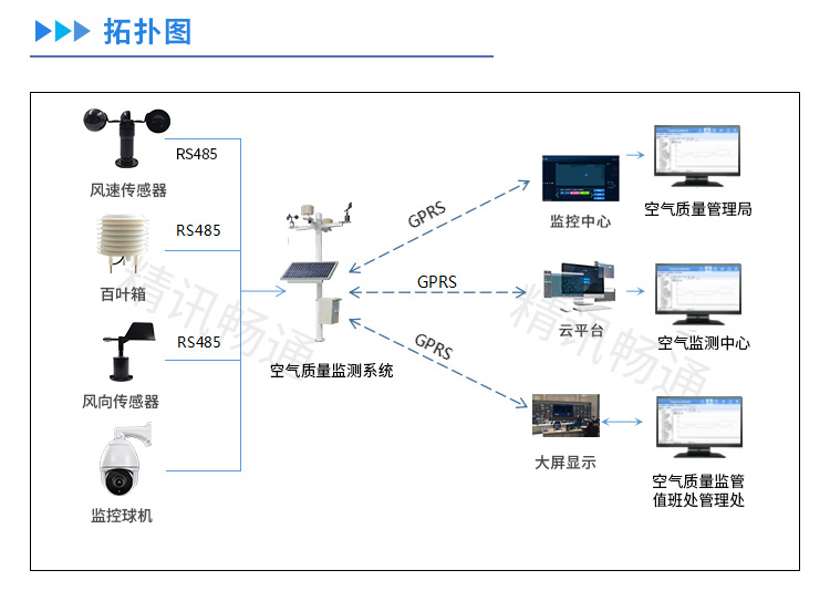 空气质量监测
