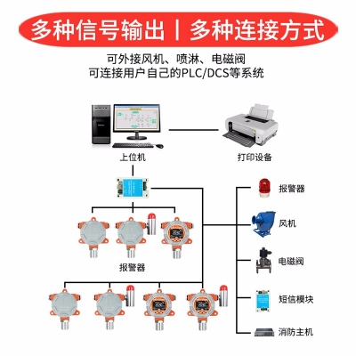 防爆式二氧化碳传感器