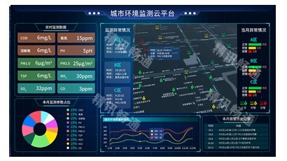智慧城市环境监测云平台