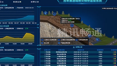 地质预警监管平台