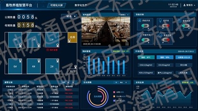 智慧养殖云平台案例